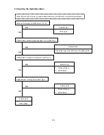 Preview for 100 page of NEC AccuSync LCD51VM Service Manual