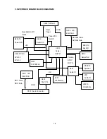 Preview for 104 page of NEC AccuSync LCD51VM Service Manual