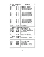 Preview for 106 page of NEC AccuSync LCD51VM Service Manual