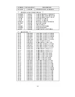 Preview for 107 page of NEC AccuSync LCD51VM Service Manual