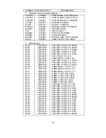 Preview for 113 page of NEC AccuSync LCD51VM Service Manual