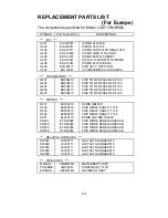 Preview for 117 page of NEC AccuSync LCD51VM Service Manual