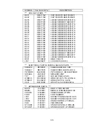 Preview for 118 page of NEC AccuSync LCD51VM Service Manual