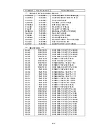 Preview for 119 page of NEC AccuSync LCD51VM Service Manual