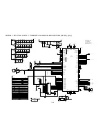 Preview for 126 page of NEC AccuSync LCD51VM Service Manual