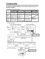 Preview for 28 page of NEC AccuSync LCD52V User Manual