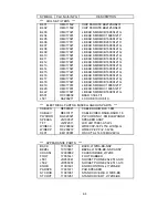 Preview for 112 page of NEC AccuSync LCD71VM Service Manual