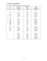 Preview for 106 page of NEC AccuSync LCD72VM User Manual