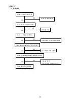 Предварительный просмотр 114 страницы NEC AccuSync LCD72VM User Manual