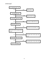 Preview for 115 page of NEC AccuSync LCD72VM User Manual