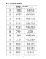 Предварительный просмотр 133 страницы NEC AccuSync LCD72VM User Manual