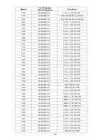 Предварительный просмотр 134 страницы NEC AccuSync LCD72VM User Manual