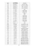 Preview for 135 page of NEC AccuSync LCD72VM User Manual