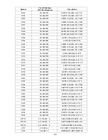 Preview for 137 page of NEC AccuSync LCD72VM User Manual