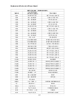 Предварительный просмотр 140 страницы NEC AccuSync LCD72VM User Manual