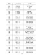 Предварительный просмотр 141 страницы NEC AccuSync LCD72VM User Manual