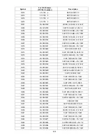 Предварительный просмотр 143 страницы NEC AccuSync LCD72VM User Manual