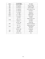 Предварительный просмотр 145 страницы NEC AccuSync LCD72VM User Manual