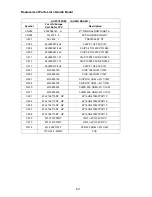 Preview for 146 page of NEC AccuSync LCD72VM User Manual