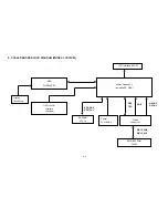 Preview for 148 page of NEC AccuSync LCD72VM User Manual