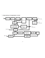 Preview for 149 page of NEC AccuSync LCD72VM User Manual