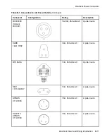 Preview for 55 page of NEC Active Upgrade Express5800/320Fc Site Planning Manual