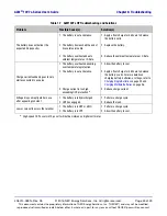 Предварительный просмотр 45 страницы NEC ALM 12V7 s-Series User Manual