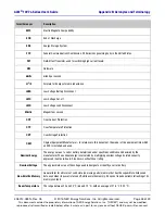 Предварительный просмотр 48 страницы NEC ALM 12V7 s-Series User Manual