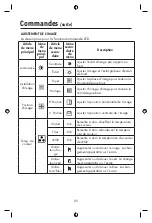 Preview for 27 page of NEC ASLCD19WMGX-BK User Manual