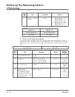 Preview for 30 page of NEC Aspire L Networking Manual