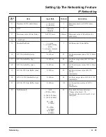 Preview for 33 page of NEC Aspire L Networking Manual