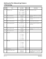 Preview for 34 page of NEC Aspire L Networking Manual