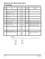 Preview for 36 page of NEC Aspire L Networking Manual