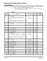 Preview for 38 page of NEC Aspire L Networking Manual