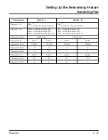 Preview for 45 page of NEC Aspire L Networking Manual