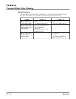 Preview for 68 page of NEC Aspire L Networking Manual