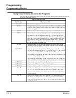 Preview for 114 page of NEC Aspire L Networking Manual