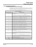 Preview for 115 page of NEC Aspire L Networking Manual