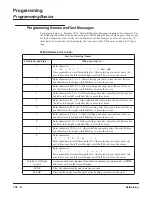 Preview for 116 page of NEC Aspire L Networking Manual