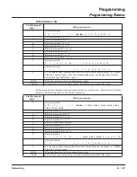 Preview for 117 page of NEC Aspire L Networking Manual