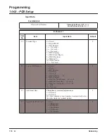 Preview for 120 page of NEC Aspire L Networking Manual