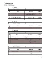 Preview for 122 page of NEC Aspire L Networking Manual