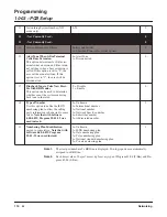 Preview for 124 page of NEC Aspire L Networking Manual