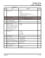 Preview for 125 page of NEC Aspire L Networking Manual