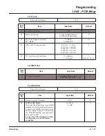 Preview for 127 page of NEC Aspire L Networking Manual