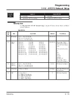 Preview for 129 page of NEC Aspire L Networking Manual