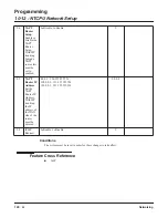 Preview for 130 page of NEC Aspire L Networking Manual