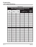 Preview for 144 page of NEC Aspire L Networking Manual