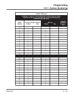 Preview for 147 page of NEC Aspire L Networking Manual