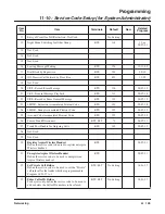 Preview for 155 page of NEC Aspire L Networking Manual